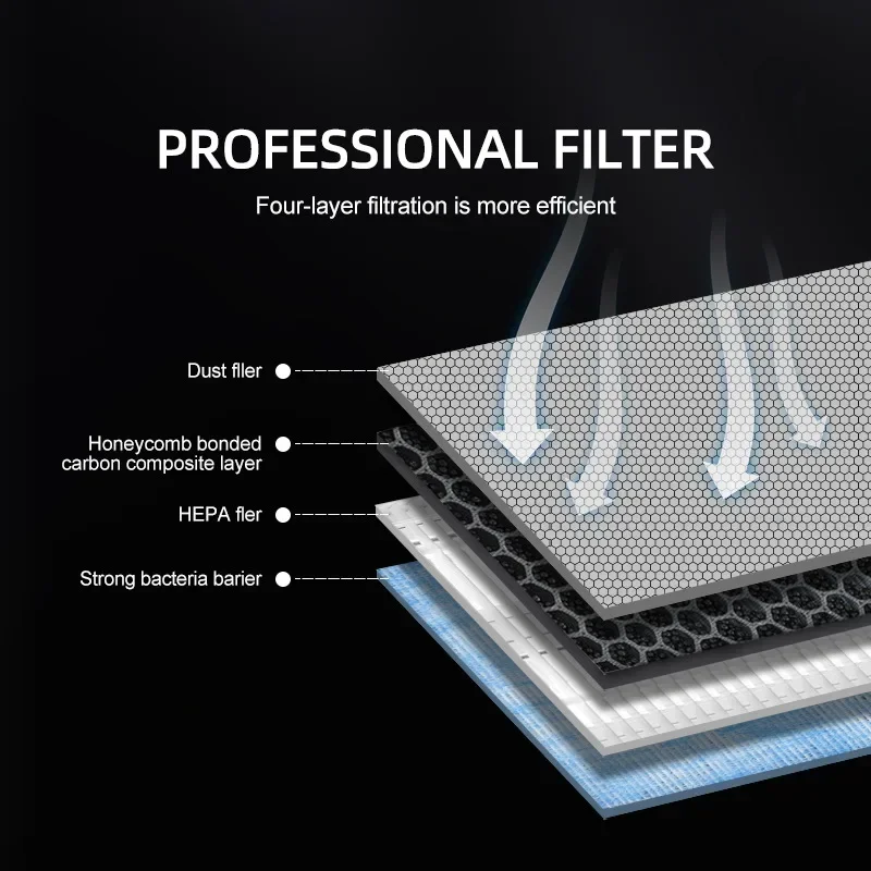 2 Pieces For Tesla Model 3 Mod - огляд і ціна Filter Replacement N95