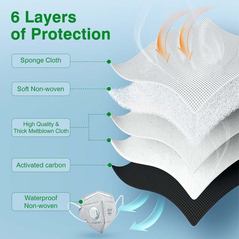 POWECOM KN95 Masks Activated C - огляд і ціна Cloth Face Mask Washable